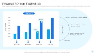 Facebook Advertising Strategy For Brand Promotion Strategy CD V Professionally Images