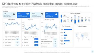 Facebook Advertising Strategy For Brand Promotion Strategy CD V Attractive Images