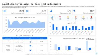 Facebook Advertising Strategy For Brand Promotion Strategy CD V Graphical Images