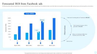 Facebook Advertising Strategy Forecasted Roi From Facebook Ads Strategy SS V