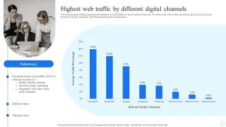 Facebook Advertising Strategy Highest Web Traffic By Different Digital Channels Strategy SS V