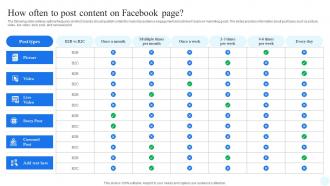 Facebook Advertising Strategy How Often To Post Content On Facebook Page Strategy SS V