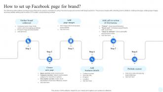Facebook Advertising Strategy How To Set Up Facebook Page For Brand Strategy SS V