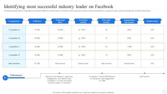 Facebook Advertising Strategy Identifying Most Successful Industry Leader Strategy SS V