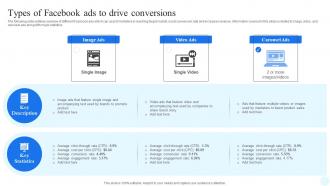Facebook Advertising Strategy Types Of Facebook Ads To Drive Conversions Strategy SS V