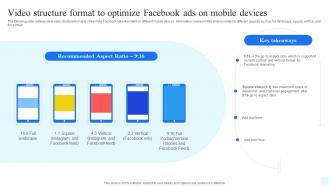 Facebook Advertising Strategy Video Structure Format To Optimize Facebook Ads Strategy SS V