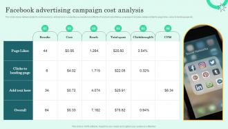 Facebook Advertising To Build Brand Facebook Advertising Campaign Cost Analysis
