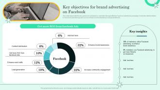 Facebook Advertising To Build Brand Key Objectives For Brand Advertising On Facebook