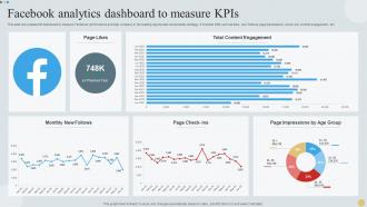 Facebook Analytics Dashboard To Measure KPIs