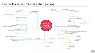Facebook Audience Targeting Strategic Map Social Media Advertising To Enhance