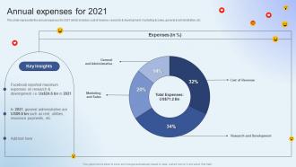 Facebook Company Profile Annual Expenses For 2021 Ppt Styles Slide Download