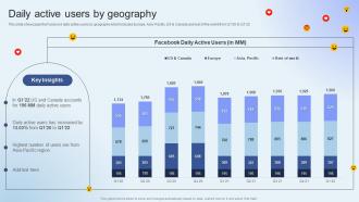 Facebook Company Profile Daily Active Users By Geography