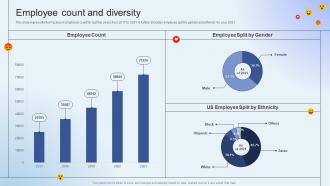 Facebook Company Profile Employee Count And Diversity Ppt Summary Background Images