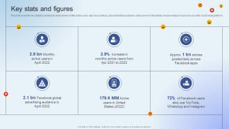 Facebook Company Profile Key Stats And Figures Ppt Slides Example Introduction