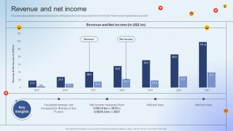 Facebook Company Profile Revenue And Net Income Ppt Styles Background Images