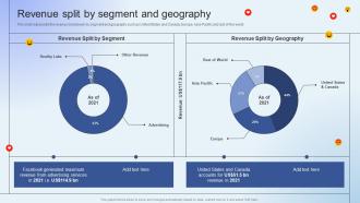 Facebook Company Profile Revenue Split By Segment And Geography