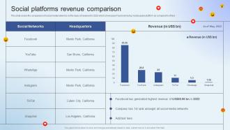 Facebook Company Profile Social Platforms Revenue Comparison