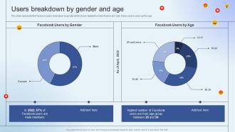 Facebook Company Profile Users Breakdown By Gender And Age