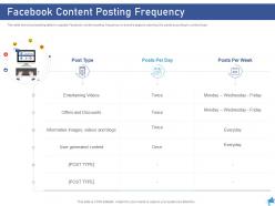 Facebook content posting frequency digital marketing through facebook ppt template
