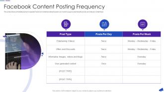 Facebook Content Posting Frequency Facebook For Business Marketing