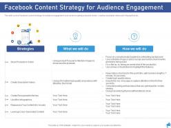 Facebook Content Strategy For Audience Engagement Digital Marketing Through Facebook Ppt Tips