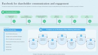 Facebook For Shareholder Communication Planning And Implementing Investor