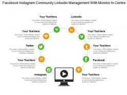 Facebook instagram community linkedin management with monitor in centre