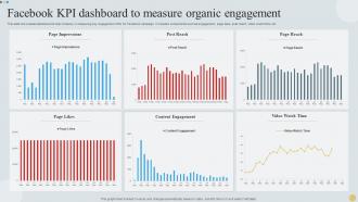 Facebook KPI Dashboard To Measure Organic Engagement
