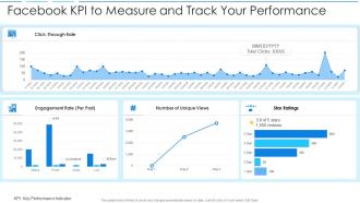 Facebook kpi to measure and track your performance
