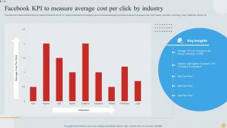 Facebook KPI To Measure Average Cost Per Click By Industry