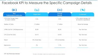 Facebook kpi to measure the specific campaign details