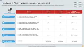 Facebook KPIs To Measure Customer Engagement