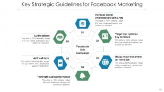 Facebook Marketing Advertisement Strategy Dashboard Developing Goals