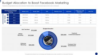 Facebook Marketing For Small Business Budget Allocation To Boost
