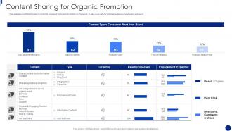 Facebook Marketing For Small Business Content Sharing For Organic Promotion