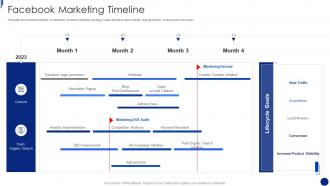 Facebook Marketing For Small Business Facebook Marketing Timeline