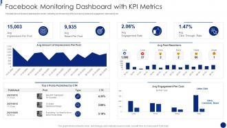 Facebook Marketing For Small Business Facebook Monitoring Dashboard With KPI Metrics