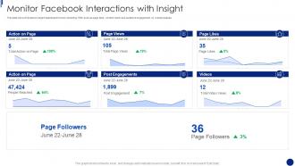Facebook Marketing For Small Business Monitor Facebook Interactions With Insight