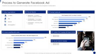 Facebook Marketing For Small Business Process To Generate Facebook Ad