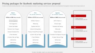 Facebook Marketing Services Proposal Powerpoint Presentation Slides Images Best