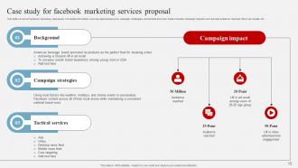 Facebook Marketing Services Proposal Powerpoint Presentation Slides Content Ready Best