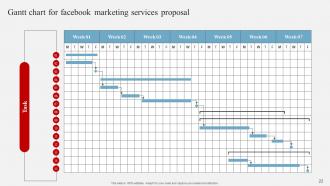 Facebook Marketing Services Proposal Powerpoint Presentation Slides Designed Best