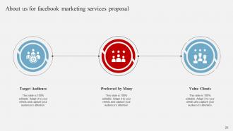 Facebook Marketing Services Proposal Powerpoint Presentation Slides Interactive Best
