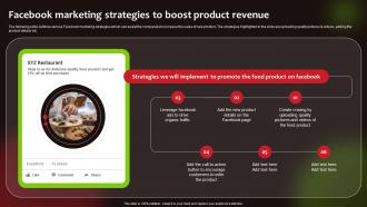 Facebook Marketing Strategies Product Launching New Food Product To Maximize Sales And Profit