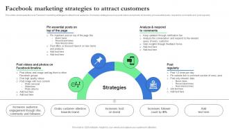 Facebook Marketing Strategies To Attract Customers Record Label Branding And Revenue Strategy SS V