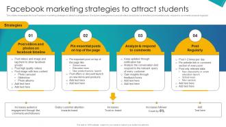 Facebook Marketing Strategies To Attract Students Implementation Of School Marketing Plan To Enhance Strategy SS