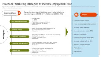 Facebook Marketing Strategies To Increase Pharmaceutical Marketing Strategies Implementation MKT SS