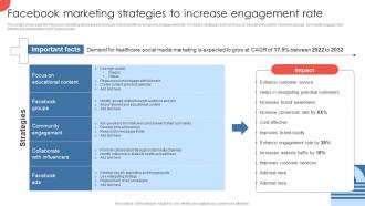 Facebook Marketing Strategies To Strategies For Enhancing Hospital Strategy SS V