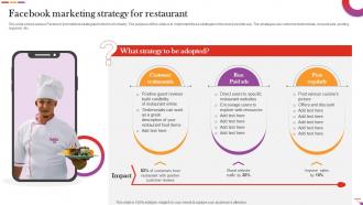 Facebook Marketing Strategy For Restaurant Digital And Offline Restaurant