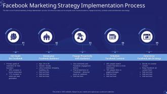 Facebook Marketing Strategy Implementation Process